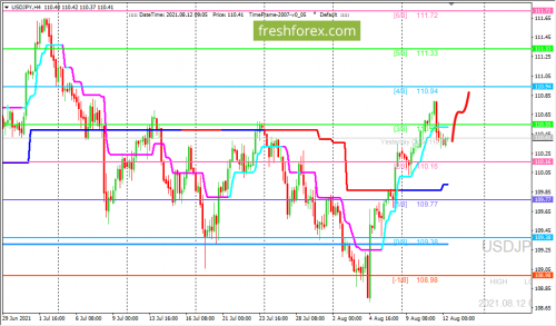 forex-trading-12-08-2021-3.png