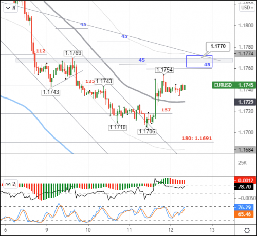 forex-eurusd-12-08-2021.png