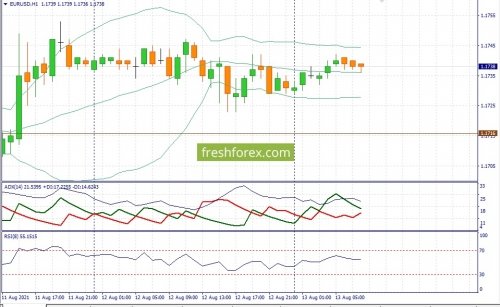 forex-fundamental-analysis-13-08-2021-1.jpg