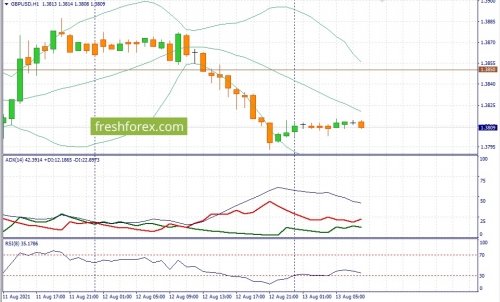 forex-fundamental-analysis-13-08-2021-2.jpg