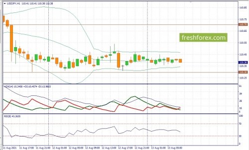 forex-fundamental-analysis-13-08-2021-3.jpg