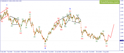 forex-wave-13-08-2021-1.png