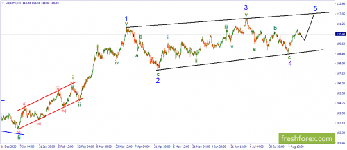 forex-wave-13-08-2021-3.png
