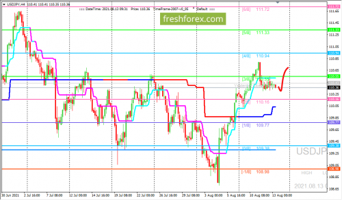 forex-trading-13-08-2021-3.png