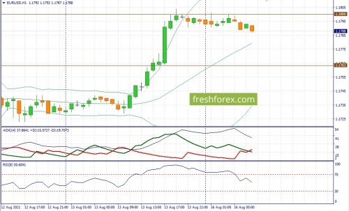 forex-fundamental-analysis-16-08-2021-1.jpg