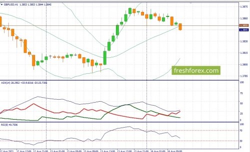 forex-fundamental-analysis-16-08-2021-2.jpg