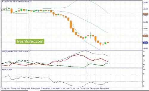 forex-fundamental-analysis-16-08-2021-3.jpg