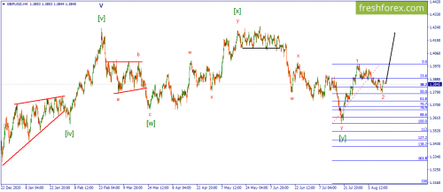 forex-wave-16-08-2021-2.png