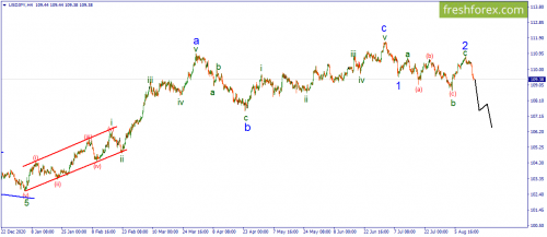 forex-wave-16-08-2021-3.png