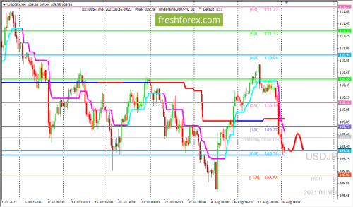 forex-trading-16-08-2021-3.png