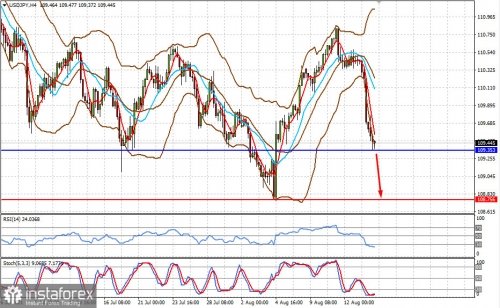 forex-prognosis-16-08-2021-1.jpg