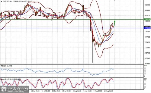 forex-prognosis-16-08-2021-2.jpg