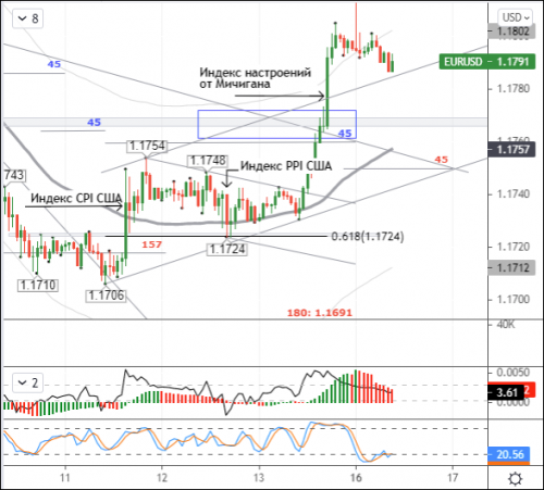 forex-eurusd-16-08-2021.png