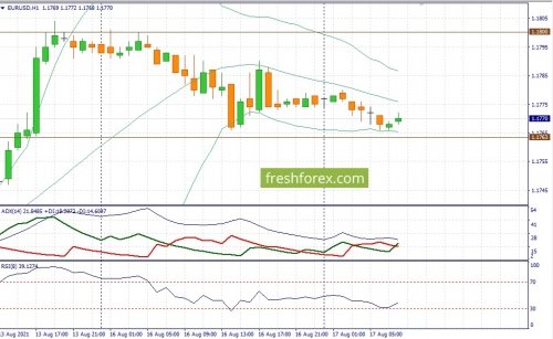 forex-fundamental-analysis-17-08-2021-1.jpg