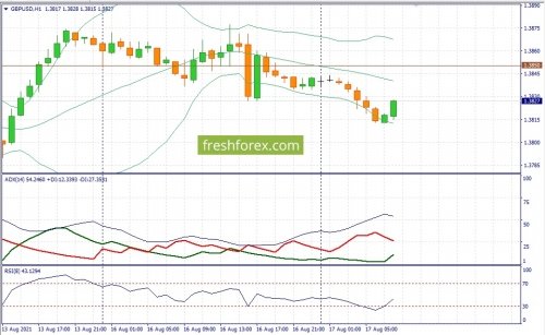 forex-fundamental-analysis-17-08-2021-2.jpg