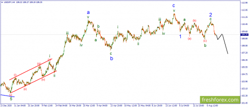 forex-wave-17-08-2021-3.png