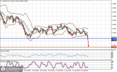 forex-prognosis-17-08-2021-1.jpg