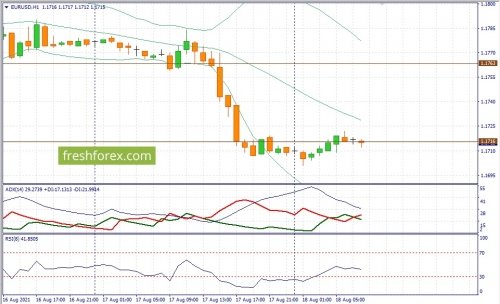 forex-fundamental-analysis-18-08-2021-1.jpg