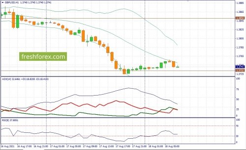 forex-fundamental-analysis-18-08-2021-2.jpg