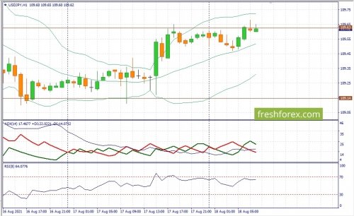 forex-fundamental-analysis-18-08-2021-3.jpg