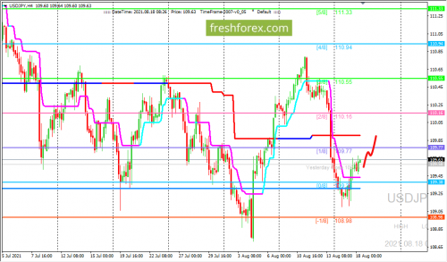 forex-trading-18-08-2021-3.png