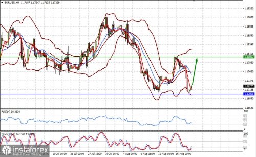 forex-prognosis-18-08-2021-1.jpg