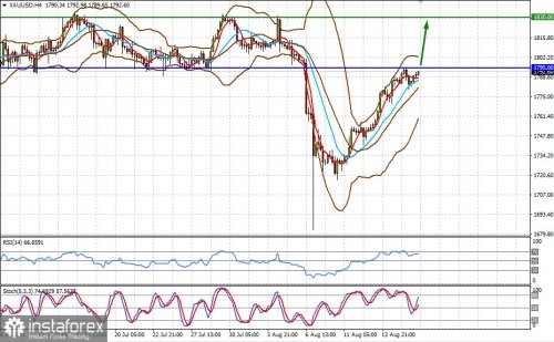 forex-prognosis-18-08-2021-2.jpg