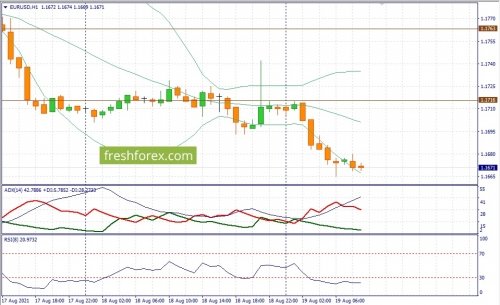 forex-fundamental-analysis-19-08-2021-1.jpg