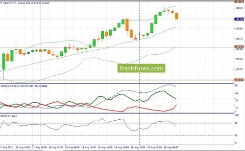 forex-fundamental-analysis-19-08-2021-3.jpg