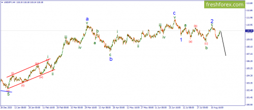 forex-wave-19-08-2021-3.png