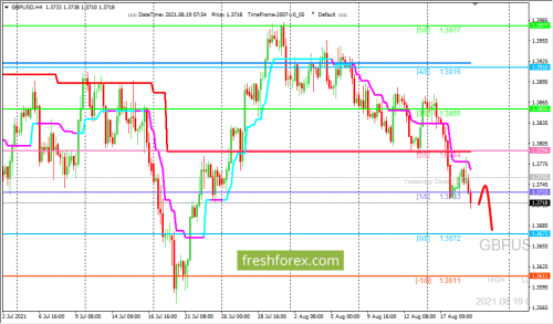 forex-trading-19-08-2021-2.png
