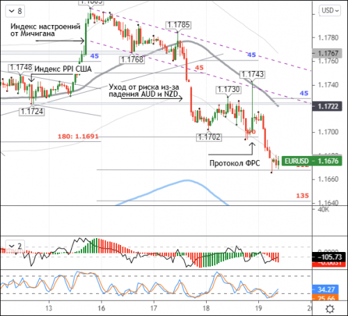 forex-eurusd-19-08-2021.png