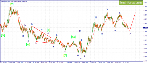 forex-wave-24-08-2021-1.png