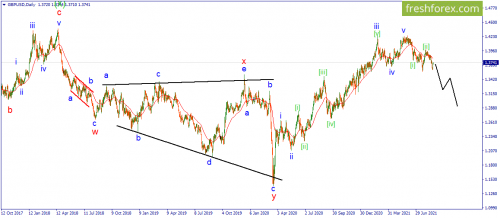 forex-wave-24-08-2021-2.png