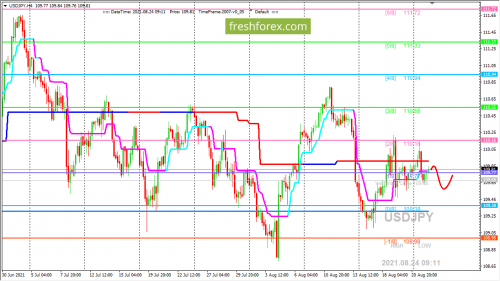 forex-trading-24-08-2021-3.png