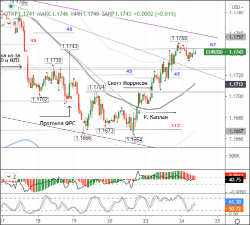 forex-eurusd-24-08-2021.png