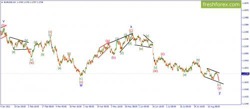 forex-wave-25-08-2021-1.png