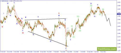 forex-wave-25-08-2021-2.png