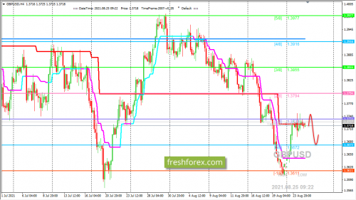 forex-trading-25-08-2021-2.png