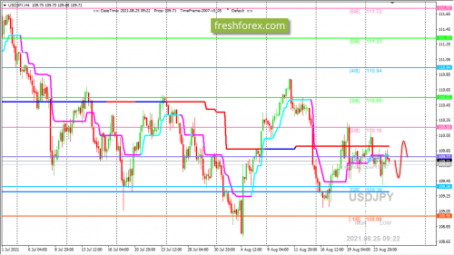 forex-trading-25-08-2021-3.png