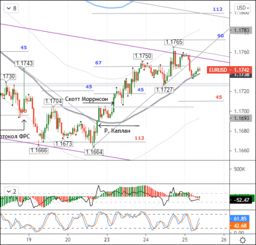 forex-eurusd-25-08-2021.png