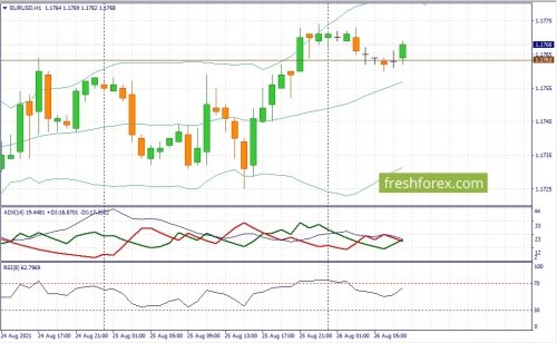 forex-fundamental-analysis-26-08-2021-1.jpg