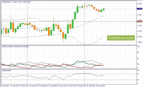 forex-fundamental-analysis-26-08-2021-2.jpg