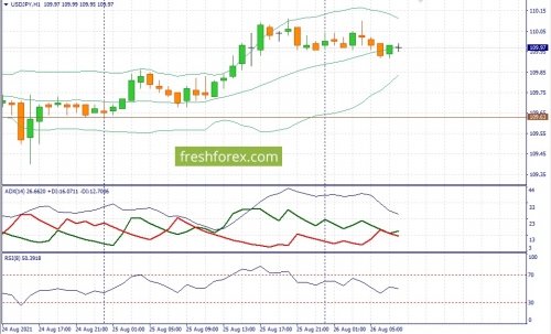 forex-fundamental-analysis-26-08-2021-3.jpg