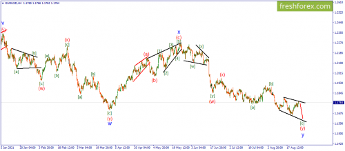 forex-wave-26-08-2021-1.png