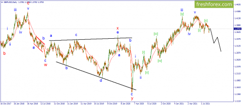 forex-wave-26-08-2021-2.png