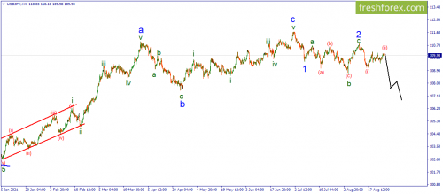 forex-wave-26-08-2021-3.png