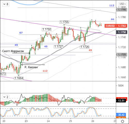 forex-eurusd-26-08-2021.png