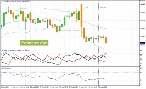 forex-fundamental-analysis-30-08-2021-3.jpg