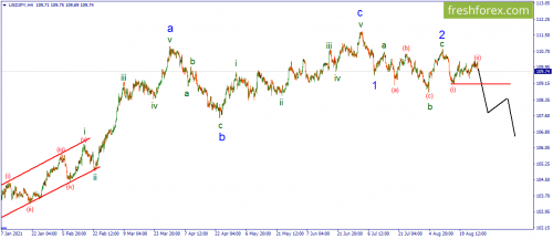 forex-wave-30-08-2021-3.png